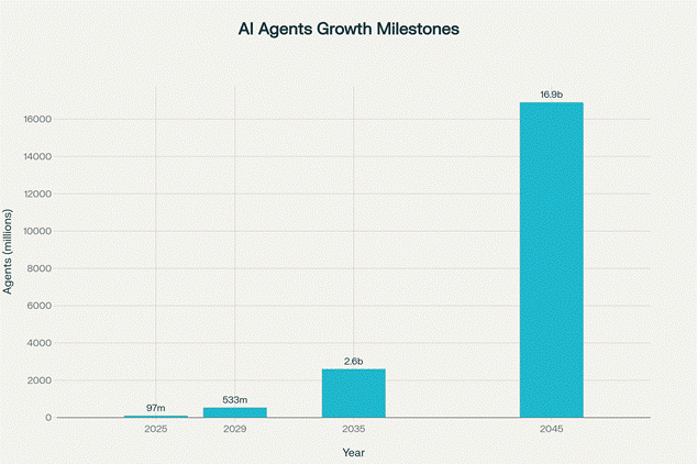 AI Agents Market Analysis: Key Insights and Opportunities Dashboard